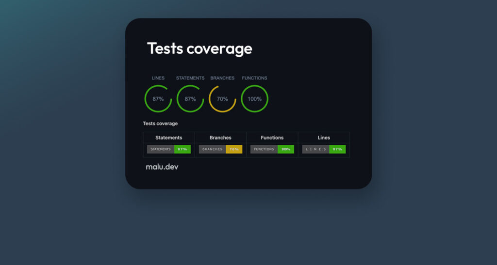 Adding Test Coverage Badges